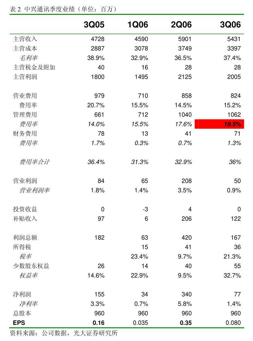sys devices platform bone_capemgr cat slots serial